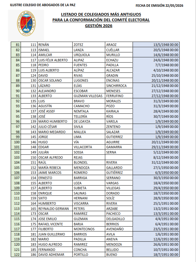 Lista de Colegiados (3)